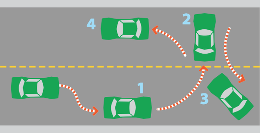 How to Complete a 3-Point Turn (Y-Turn) - Wisconsin Driver Education Group